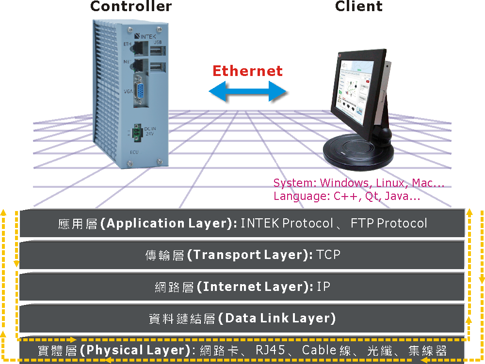 EtherCAT