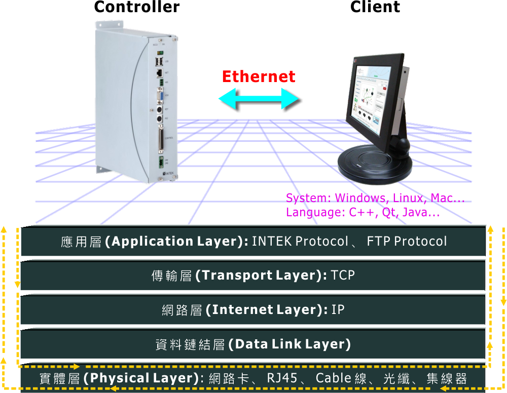 EtherCAT